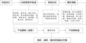 微締機(jī)械裝備MES實(shí)施需求分析