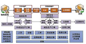 微締MES模具管理軟件解決模具現(xiàn)場管理問題