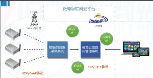 喜報(bào)！微締模具智能物聯(lián)平臺(tái)項(xiàng)目申報(bào)現(xiàn)場(chǎng)審查順利通過(guò)