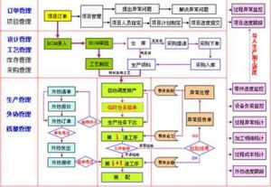 微締軟件MES系統(tǒng)之模具管理軟件MES-M的功能