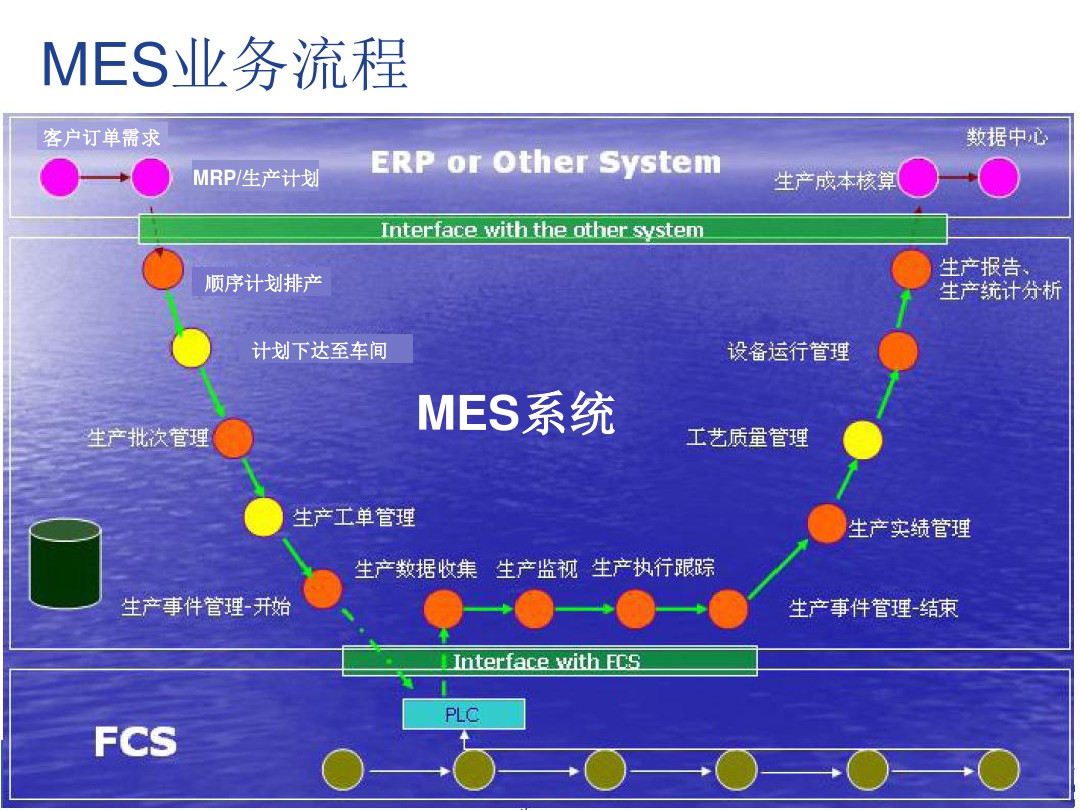 MES的業(yè)務(wù)流程.jpg