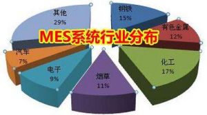 MES 系統(tǒng)價(jià)格多少錢？企業(yè)如何甄選MES 廠商？