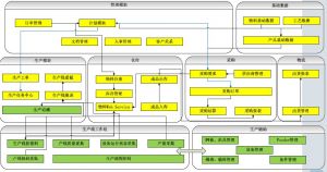 微締電子行業(yè)MES系統(tǒng)實施必要性及選型要素？