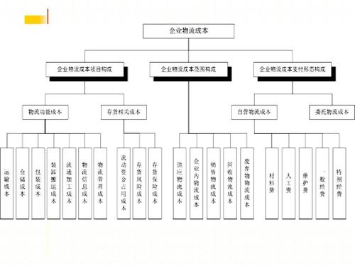 實時物流，進(jìn)度，成本.jpg