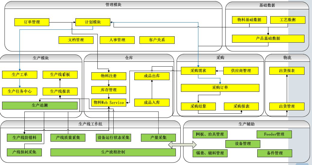 電子MES功能.jpg