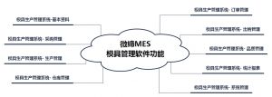 模具MES生產(chǎn)管理軟件系統(tǒng)-微締MES-M