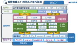 什么是MES？從基礎到系統(tǒng)解決方案到精益生產