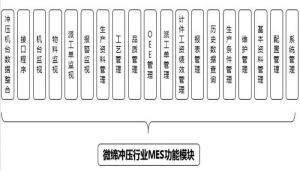 沖壓MES系統(tǒng)設(shè)備管理、模具管理、質(zhì)量管理