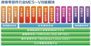 汽車制造業(yè)車間級(jí)MES架構(gòu)和工廠級(jí)MES架構(gòu)