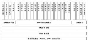 模具管理軟件MES系統(tǒng)研發(fā)、功能、實(shí)施、價值