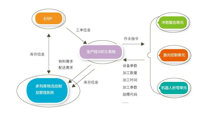 MES應(yīng)用.jpg