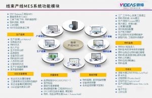 線束產線MES系統(tǒng)的功能和效益